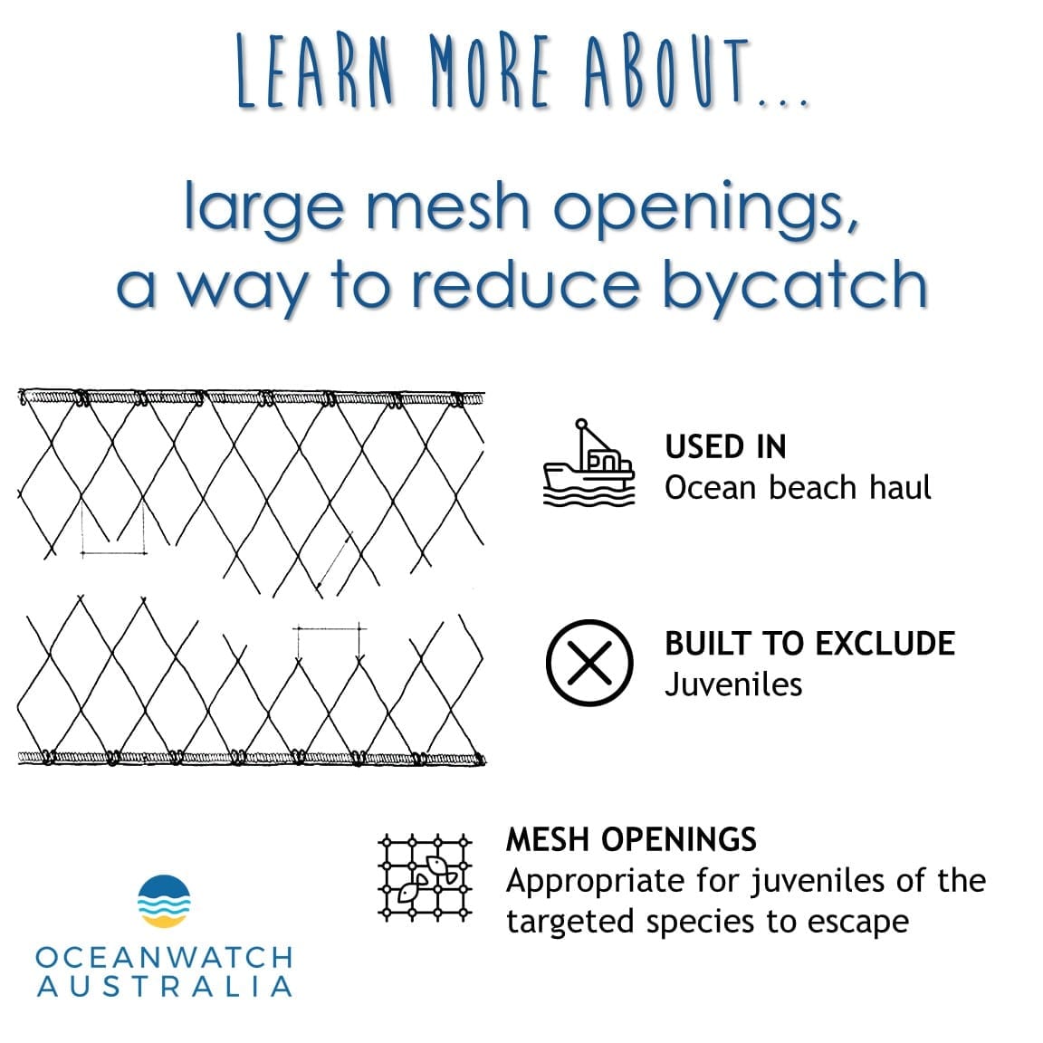 To reduce the bycatch of juveniles, and non-target species the mesh netting used in the ocean beach haul fishery is altered to have larger mesh openings depending on size and morphology of the targeted fish species. The size and shape of the mesh openings, as well as the type of netting material are all important to ensure only targeted species are captured. This method is useful when professional fishermen are targeting demersal fish like Yellowfin Bream and Luderick.